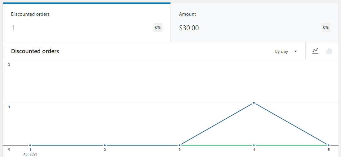 WooCommerce의 할인 주문