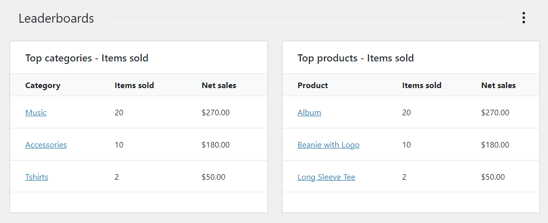 WooCommerce에서 가장 인기있는 제품 확인