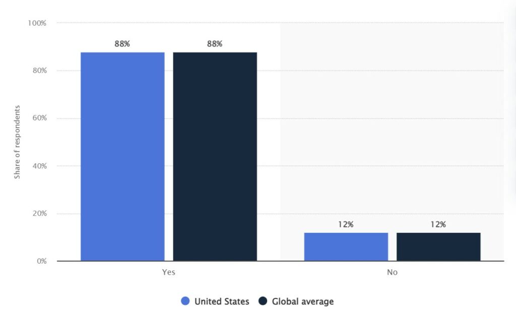 Enquête de Statista sur les préférences des clients en libre-service