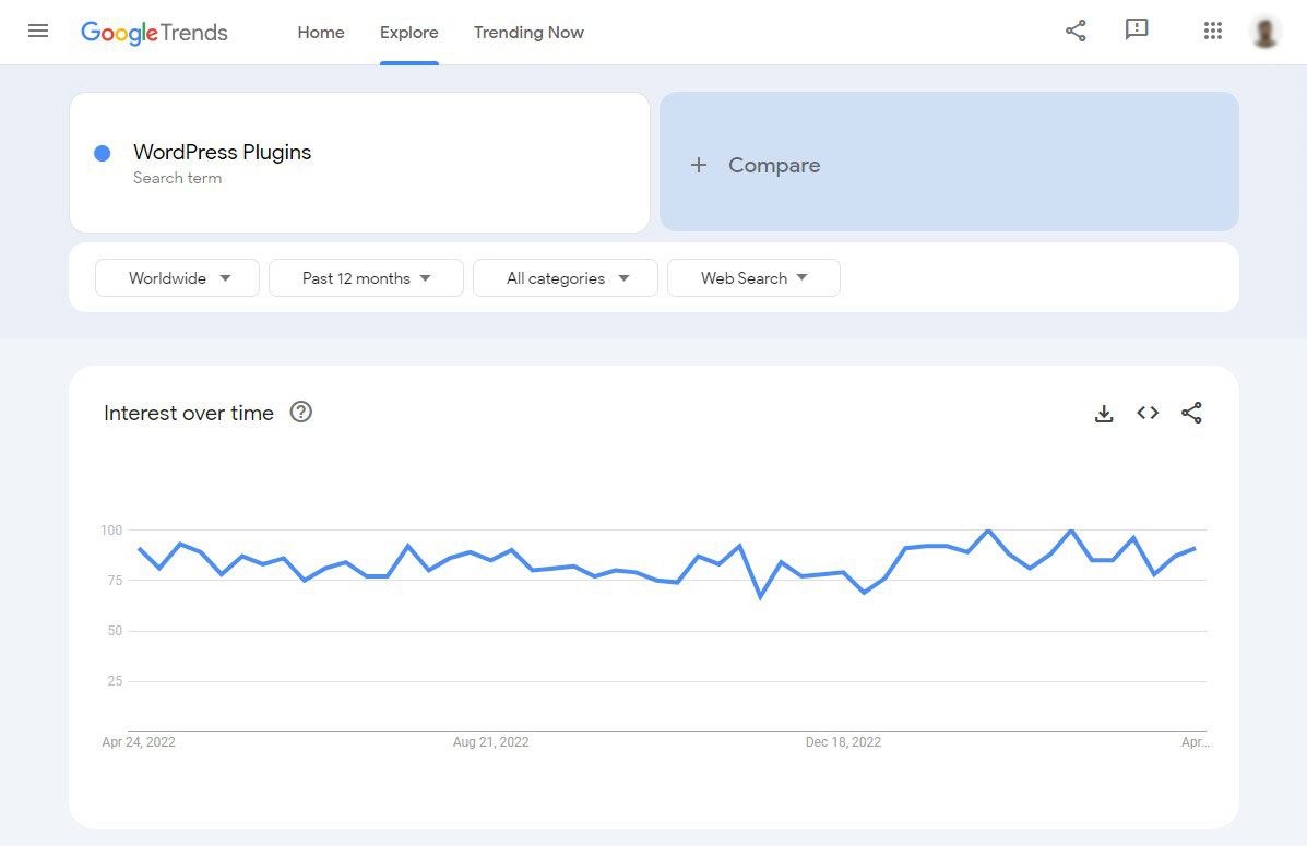 ผลลัพธ์ของ Google Trends สำหรับคำค้นหาปลั๊กอิน WordPress