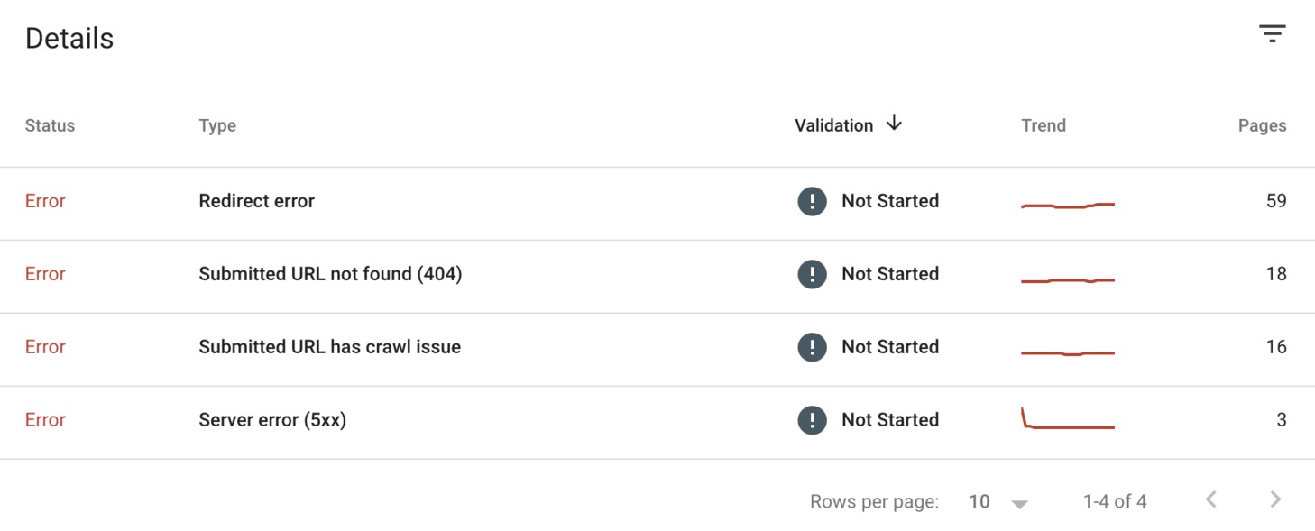 รายละเอียดข้อผิดพลาดของ Google Search Console