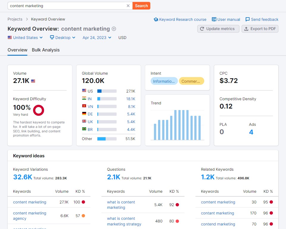 ภาพรวมคำหลัก SEMrush สำหรับการตลาดเนื้อหา