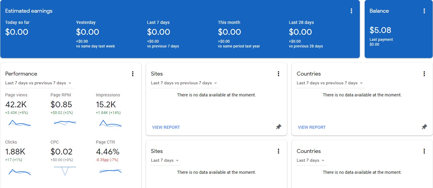 รายงานประสิทธิภาพของ Google AdSense