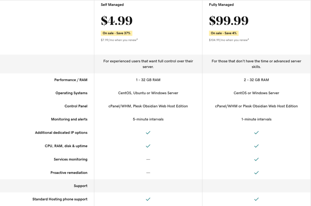 ความแตกต่างของ Godaddy VPS ที่จัดการด้วยตนเองและจัดการได้อย่างเต็มที่