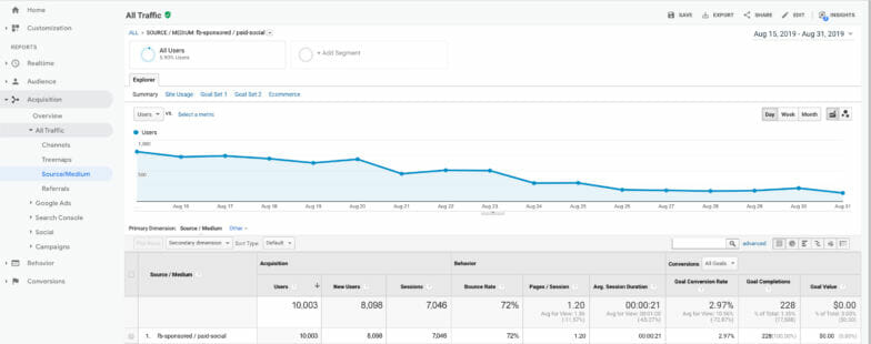 Fontes e mídias do Google Analytics