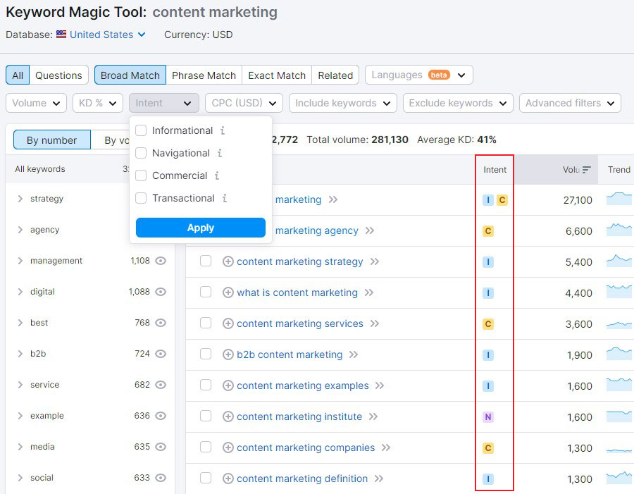 コンテンツ マーケティングのための Semrush 検索意図