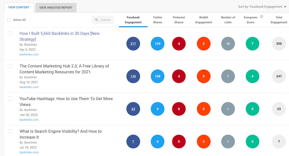 BuzzSumo