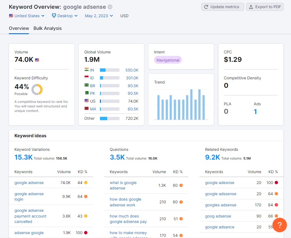 Outil de présentation des mots clés SEMrush