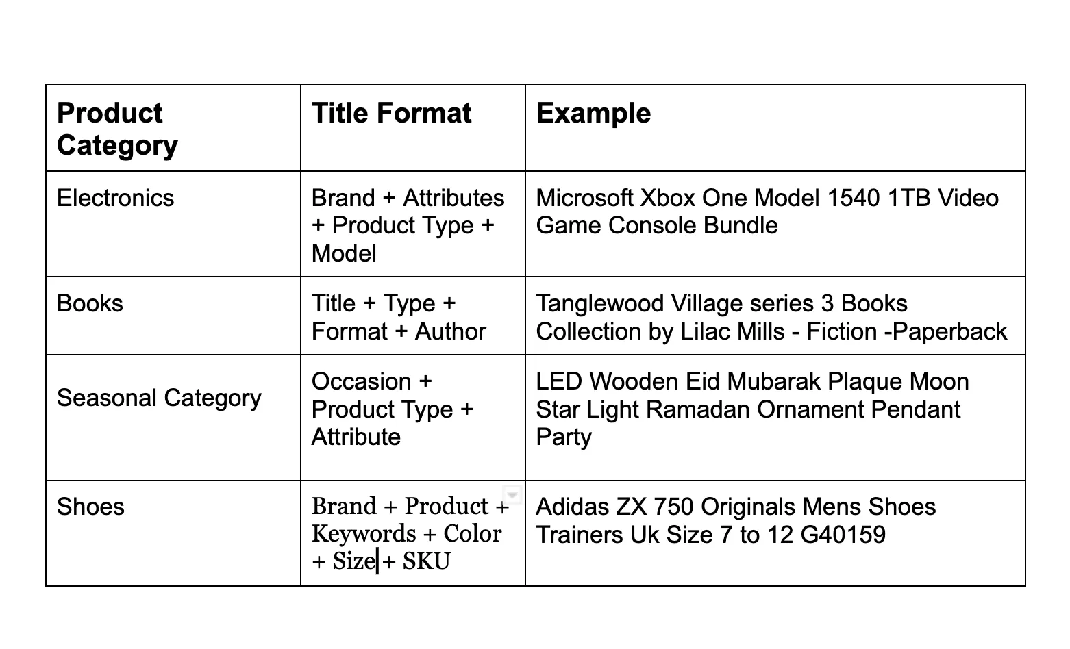 Produkttitelformat