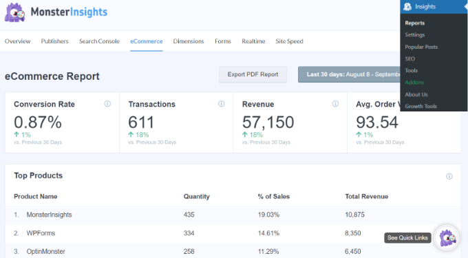 Ecommerce report in MonsterInsights