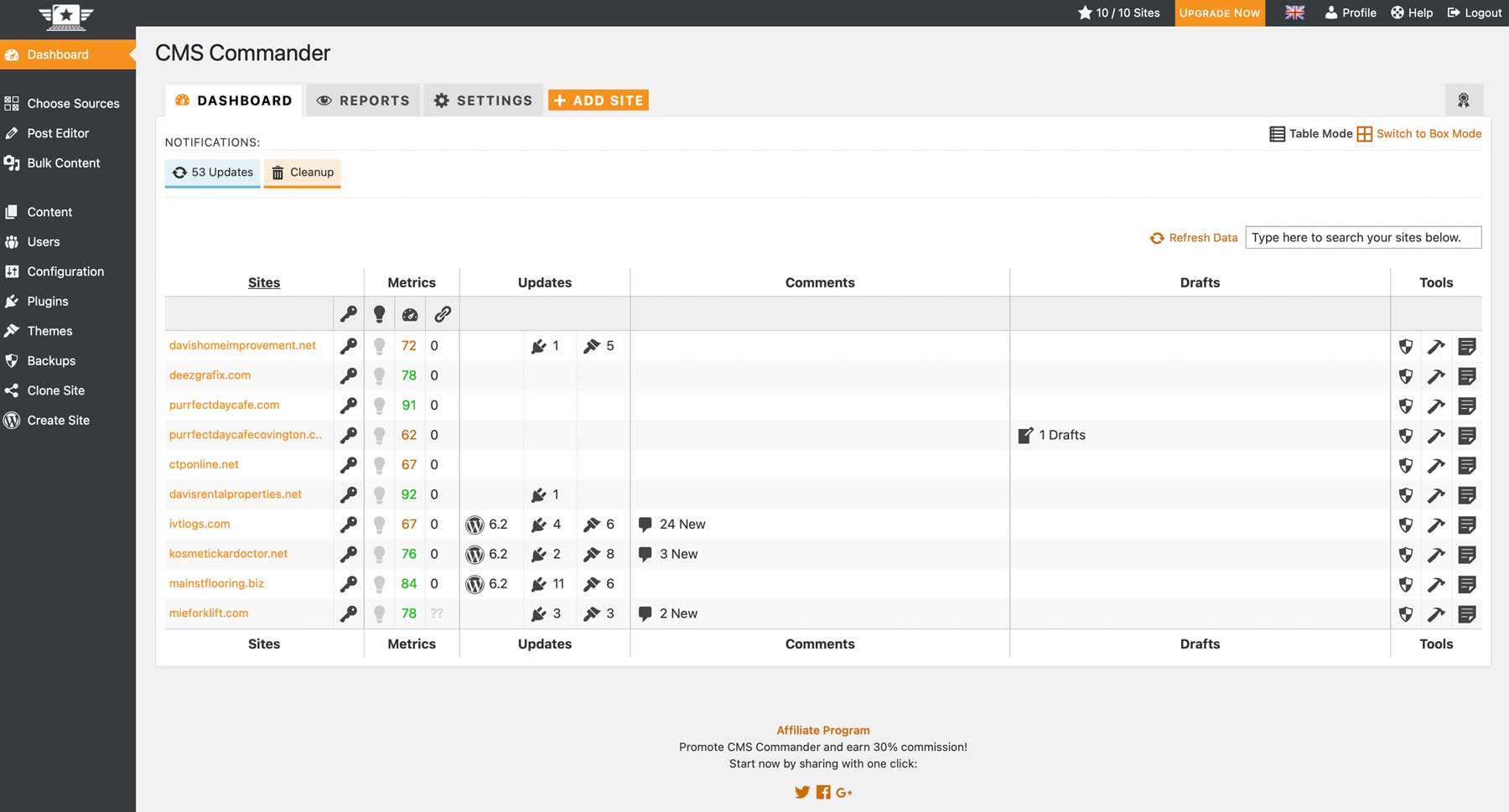 Tableau de bord CMS Commander