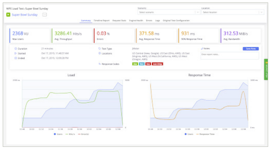 Prestazioni di test del motore WP e stress test.