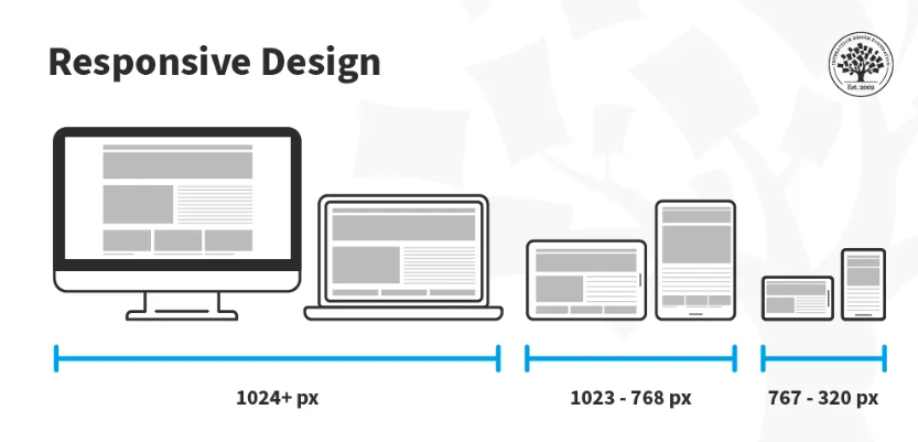 Design receptiv