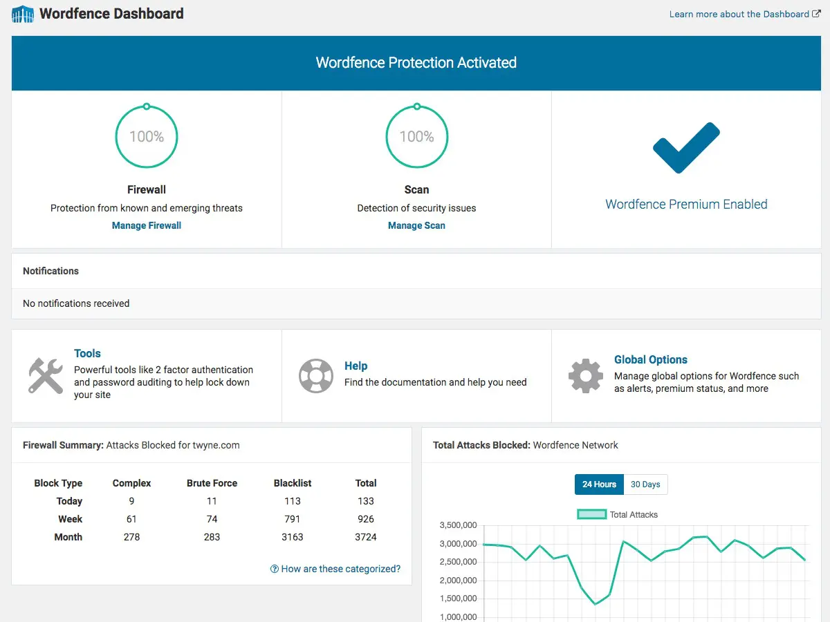 Scanare malware Wordfence