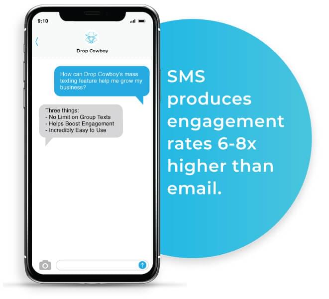 Tasa de participación de SMS