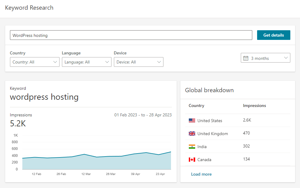 Los resultados de una consulta de investigación de palabras clave en Bing Webmaster Tools