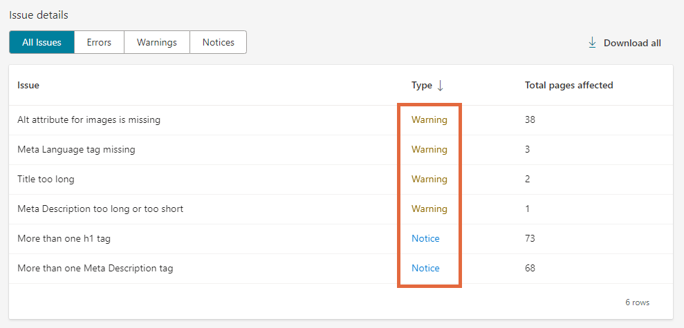 Uma lista de problemas nas Ferramentas do Bing para Webmasters