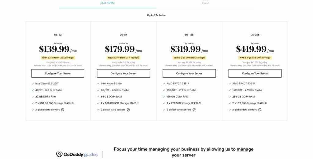 Godaddy ceny serwerów dedykowanych