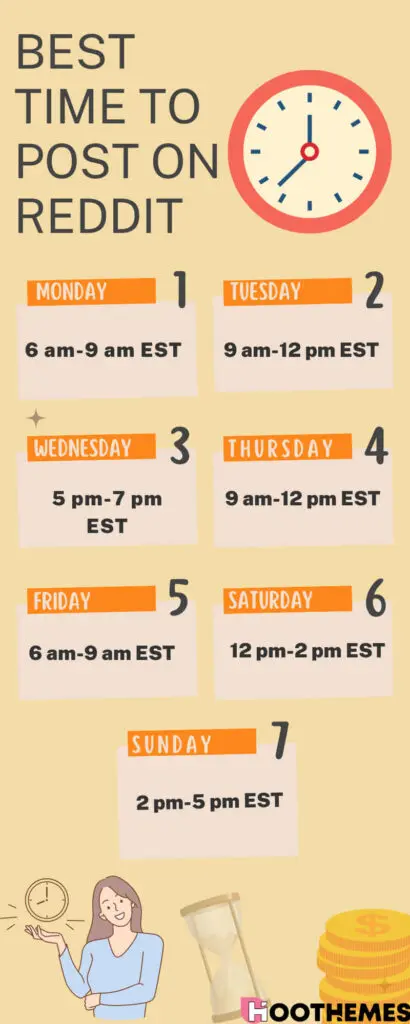Mejor hora para publicar en Reddit por día