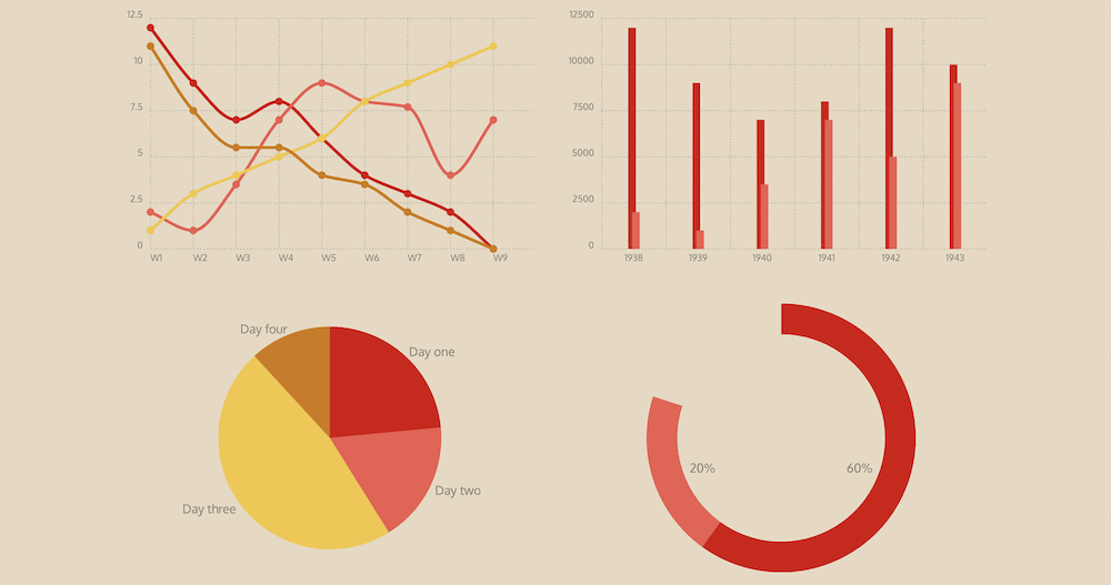 La biblioteca Chartist.js.