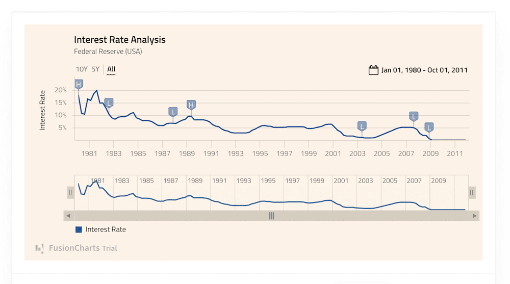 Bir web sitesinin ön ucunda bir grafik görselleştirme.