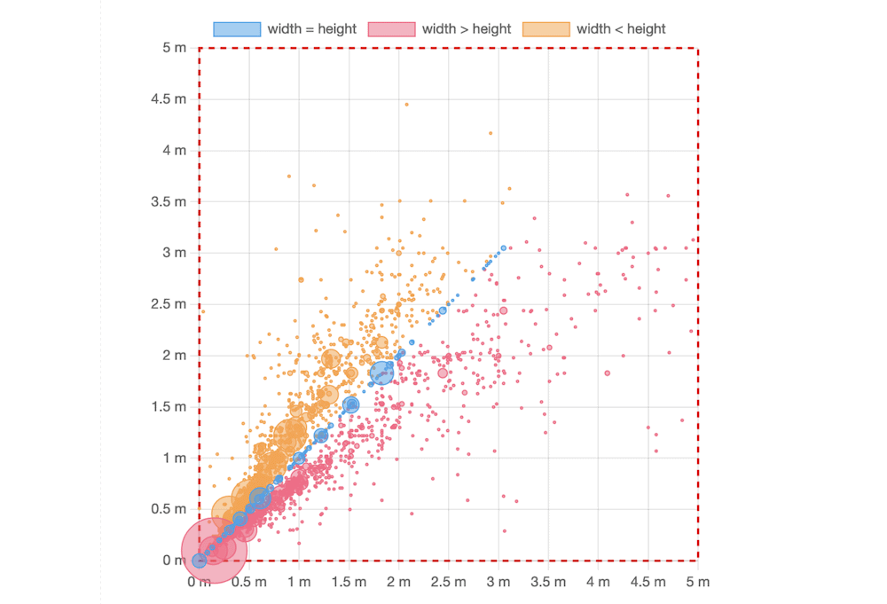 Chart.js kitaplığı.