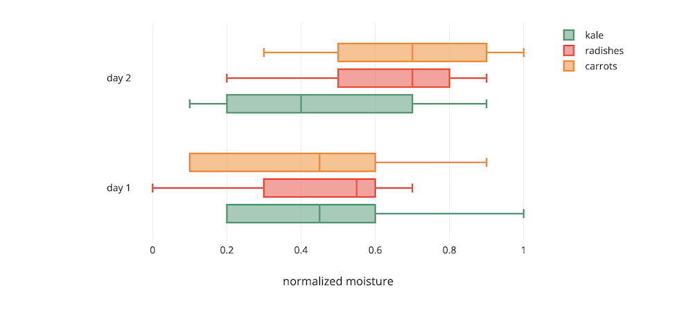 Plotly.js está entre as melhores bibliotecas de visualização de dados JavaScript.