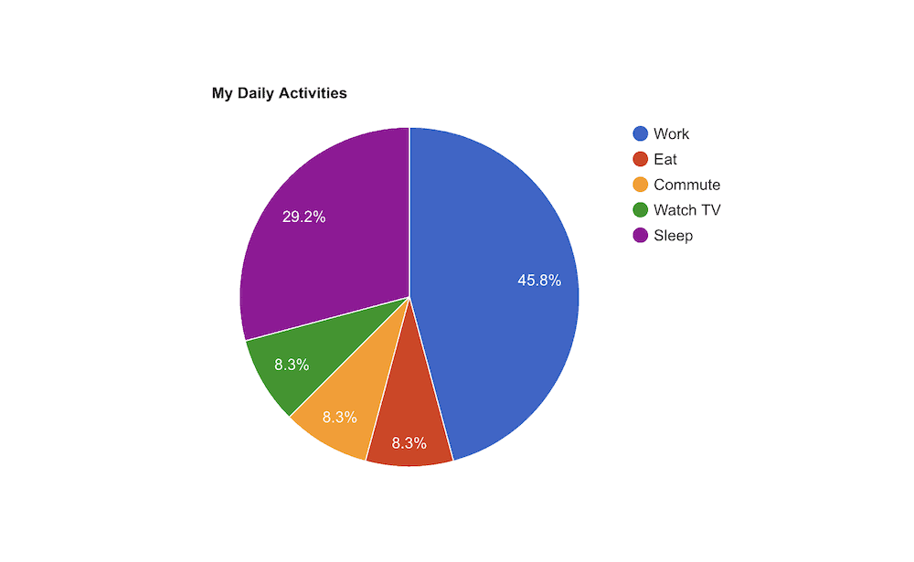 Biblioteca Google Charts este una dintre cele mai bune biblioteci de vizualizare a datelor JavaScript și este gratuită.