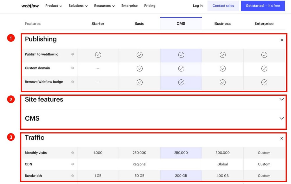 Instrumente Webflow