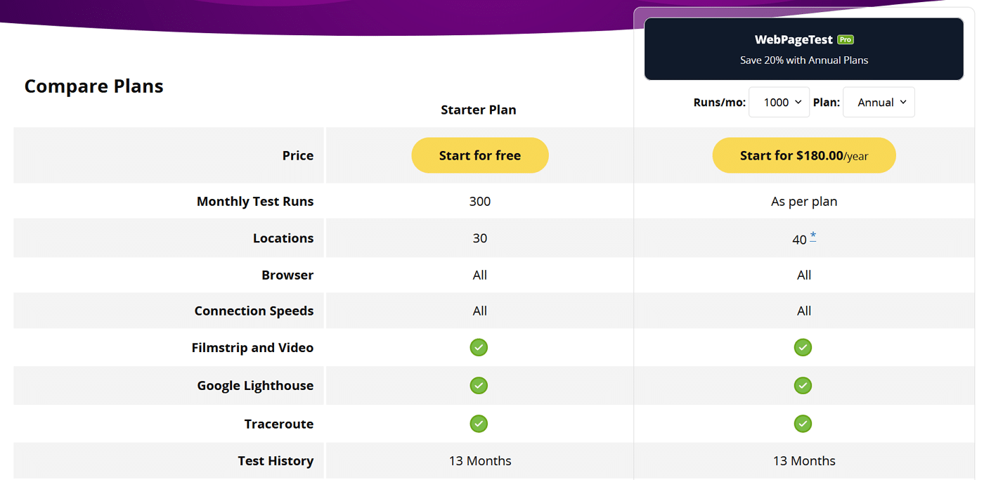 WebPageTest 가격 책정