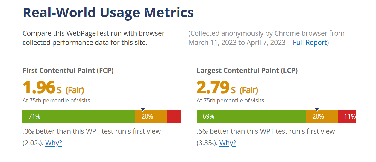 Métricas de uso do mundo real no WebPageTest