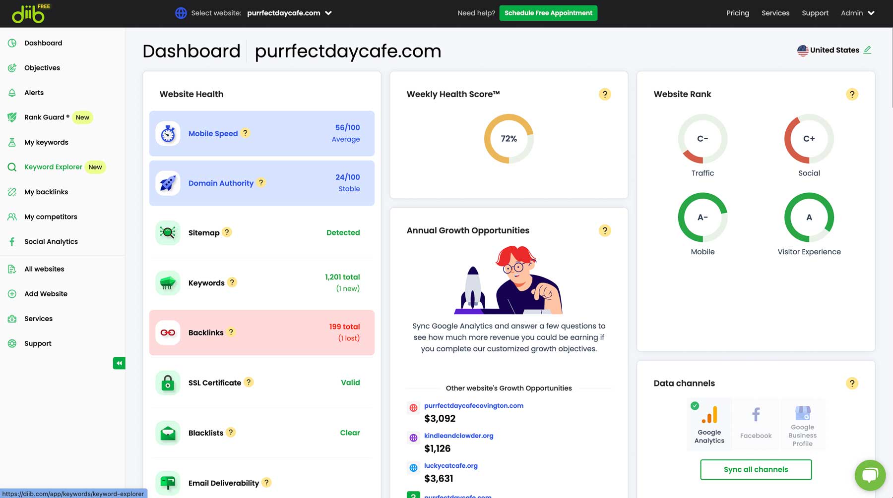 Diib-Dashboard