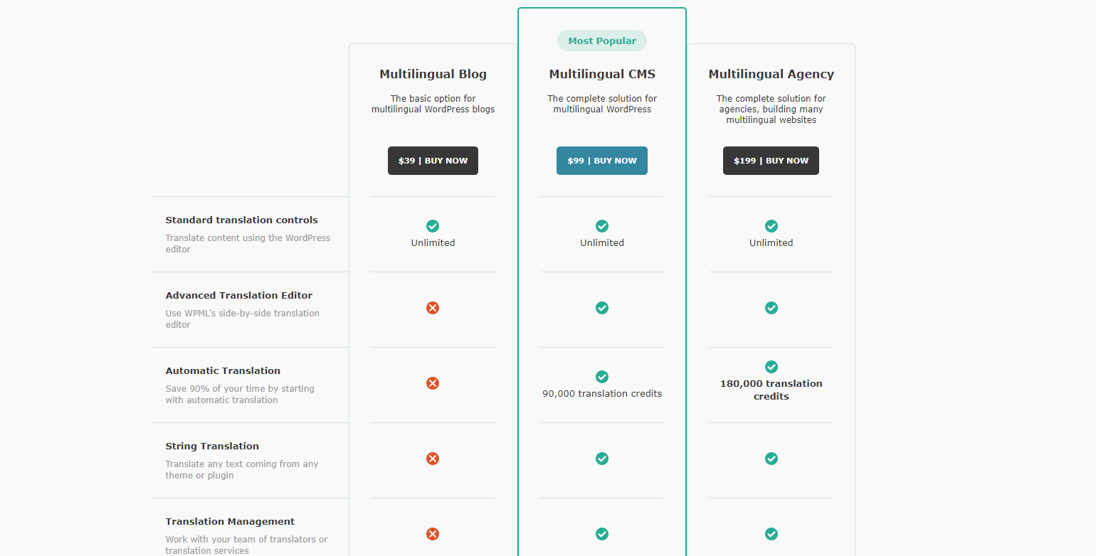 Planos de preços do Wpml