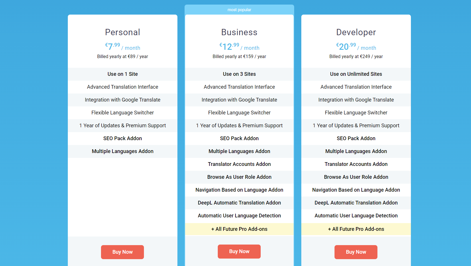 Paket Harga Translatepress