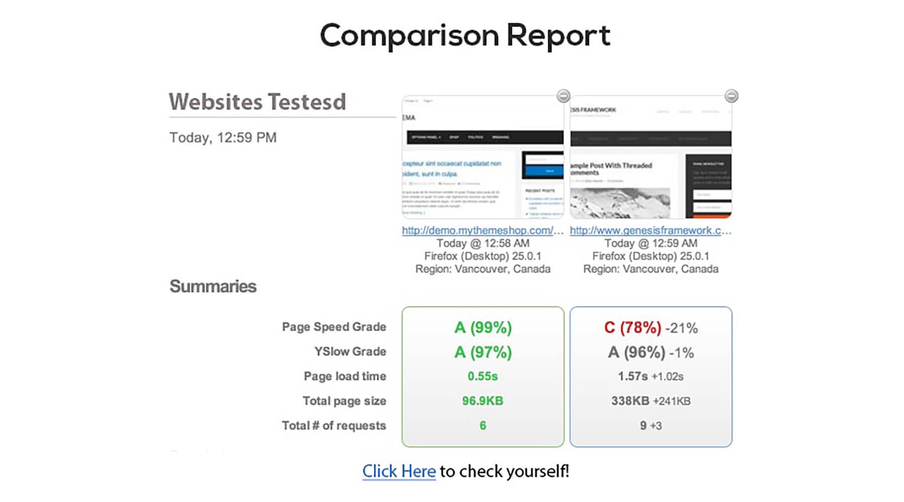 Informe de comparación de velocidad para Scheme, el mejor tema de WordPress para SEO