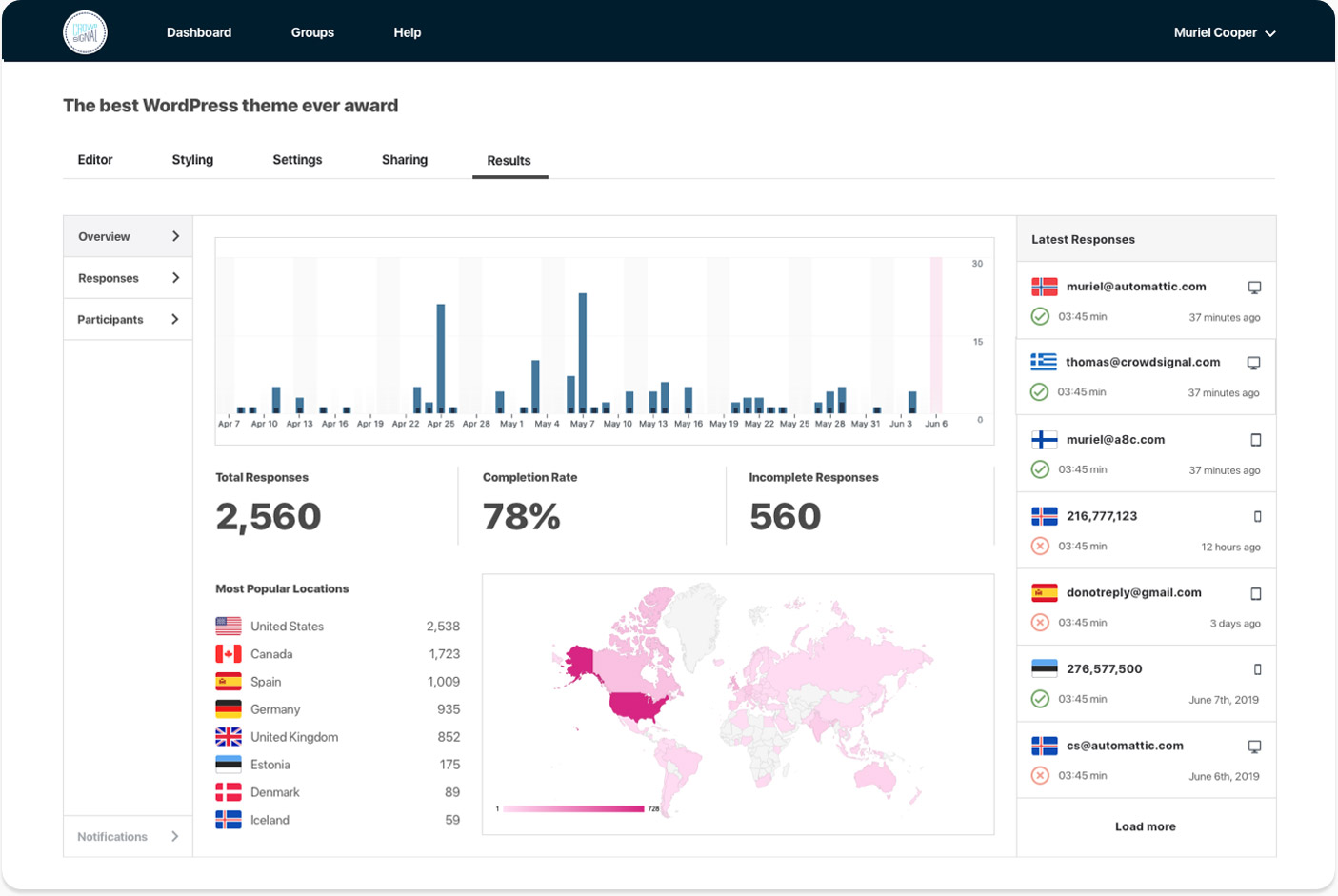 Painel de análise de pesquisa CrowdSignal