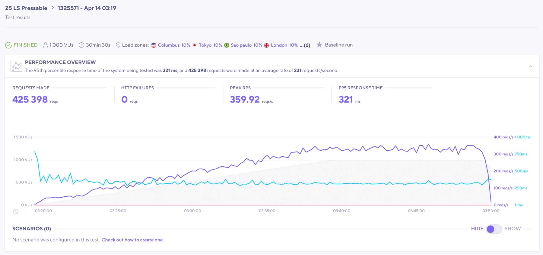 누를 수 있는 LoadStorm 테스트