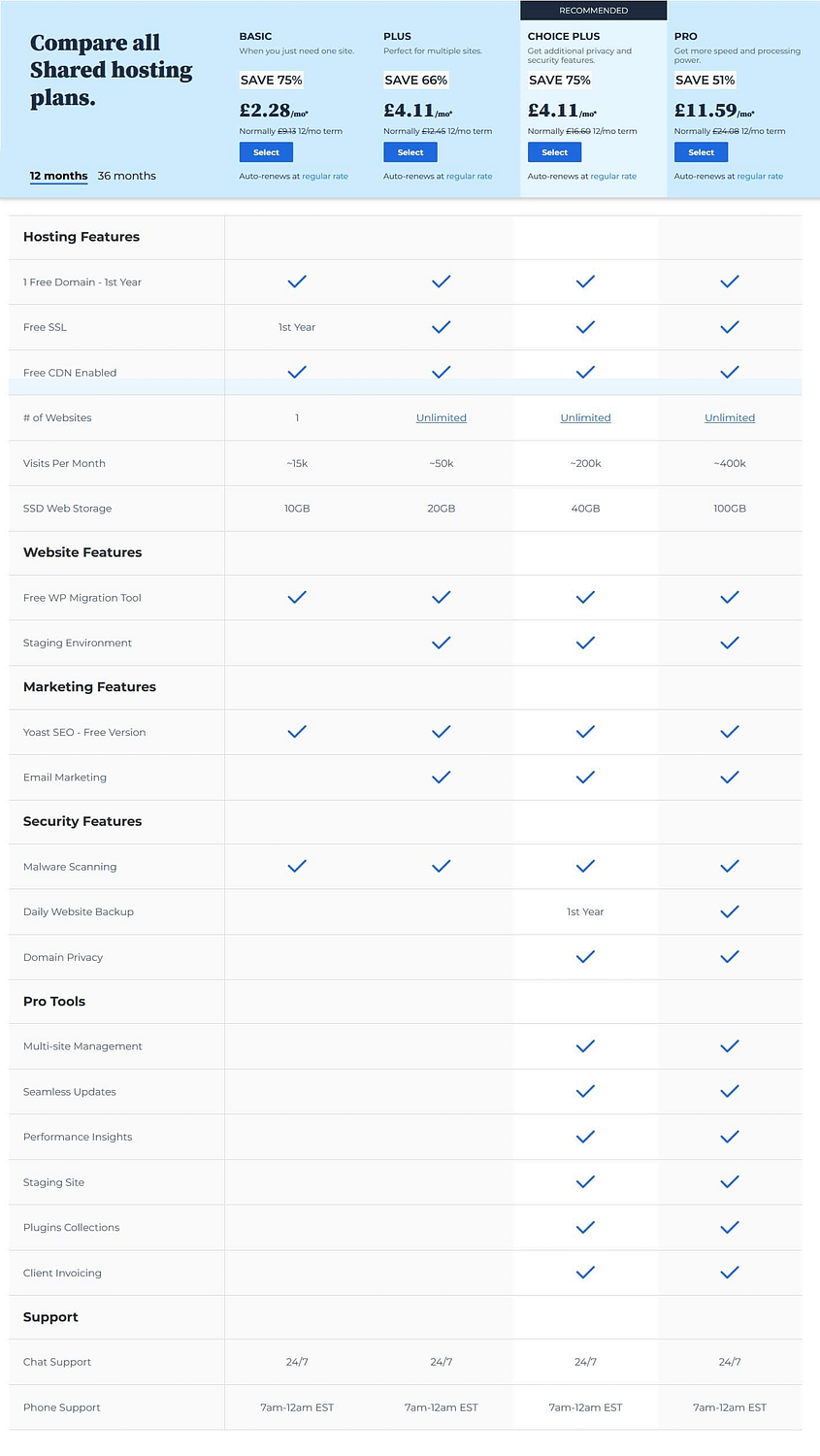 แผนโฮสติ้งที่ใช้ร่วมกันของ Bluehost