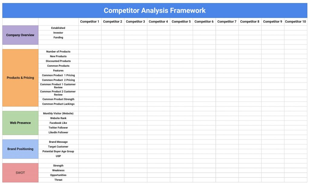 Questo è uno screenshot di un framework di analisi della concorrenza e-commerce