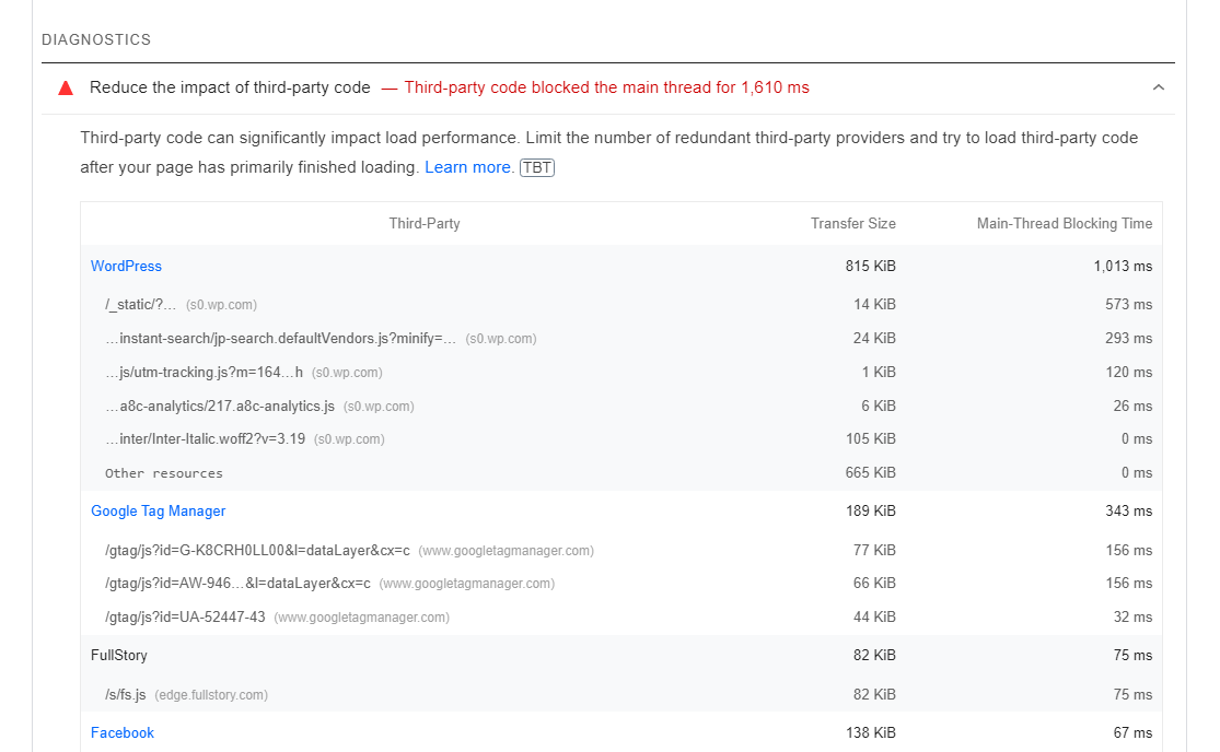 elenco di suggerimenti sul rendimento da Google PageSpeed