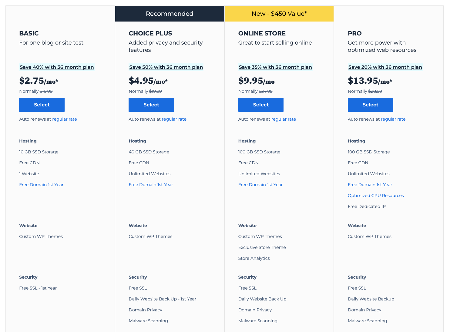 Prezzi di Bluehost