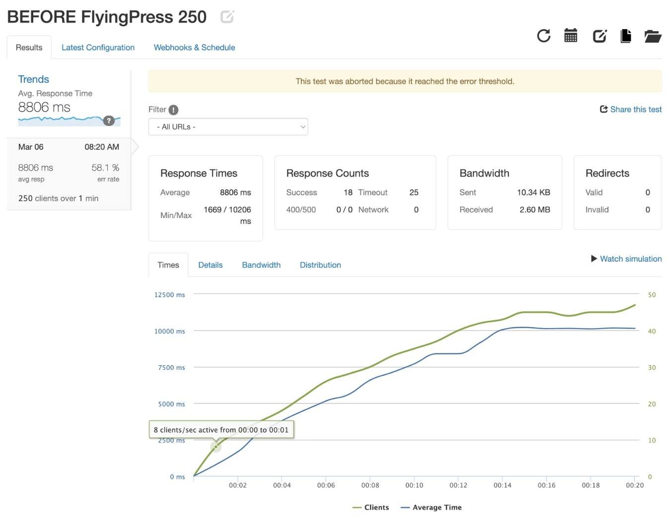 Risultati dei test di Loader.io prima di FlyingPress