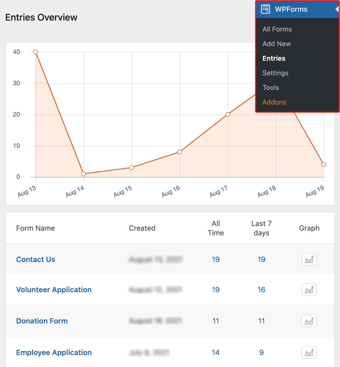 WPForms donation entries overview