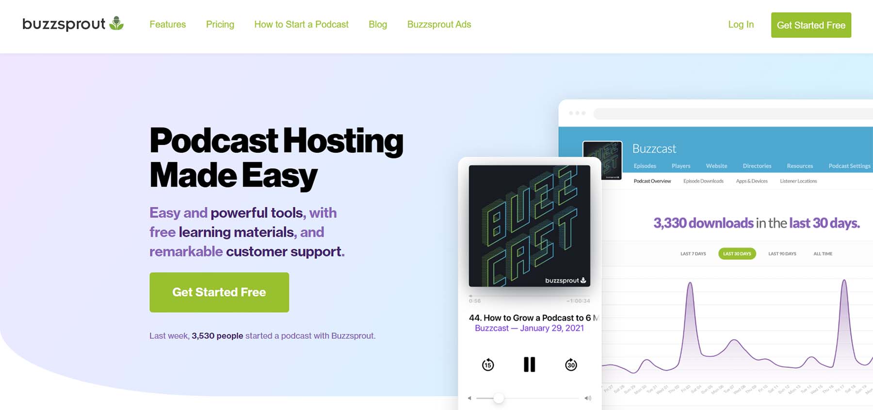 Buzzsprout, una piattaforma di hosting di podcast