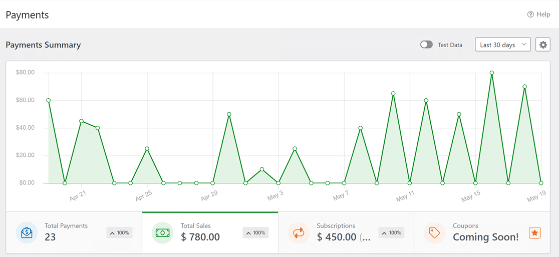 WPForms payments chart