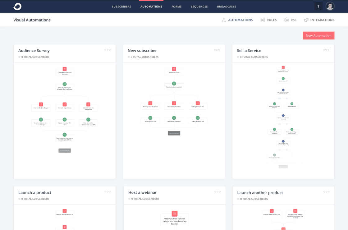 ConvertKit 자동화