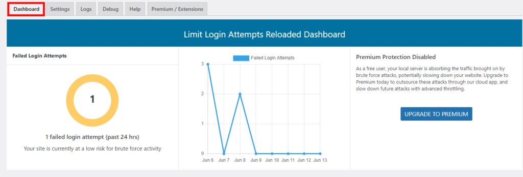 仪表板选项卡限制 WordPress 登录尝试