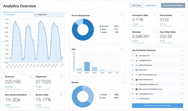 MonsterInsights analytics