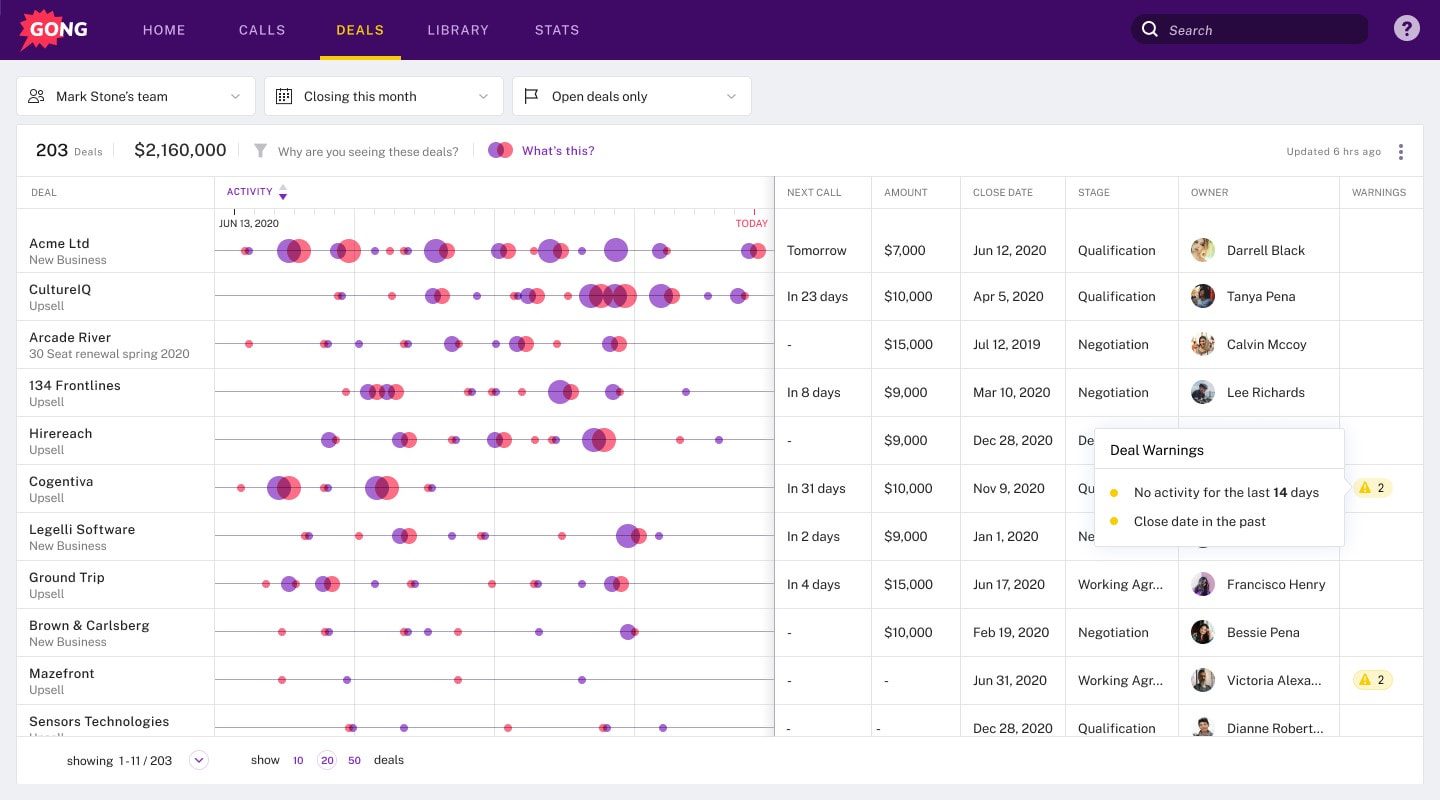 Gong AI 取引 AI Insights で表示