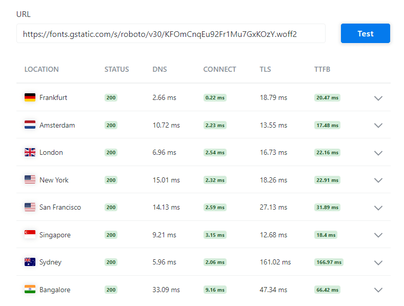 Google 글꼴 CDN 테스트 결과